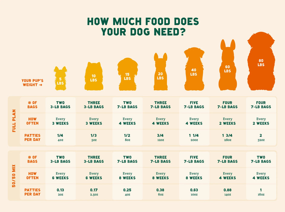 A Pup Above Dog Food Feeding Chart